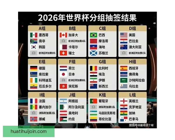 围绕2026世界杯分组规则解析赛制变化与各洲球队晋级机会格局