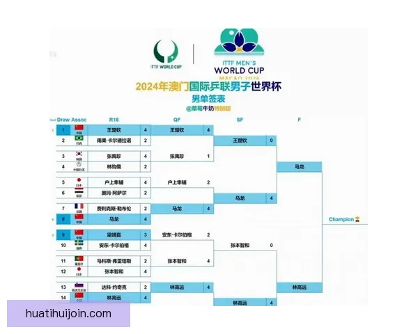 2026世界杯关键赛程比分预测与球队胜负走势分析